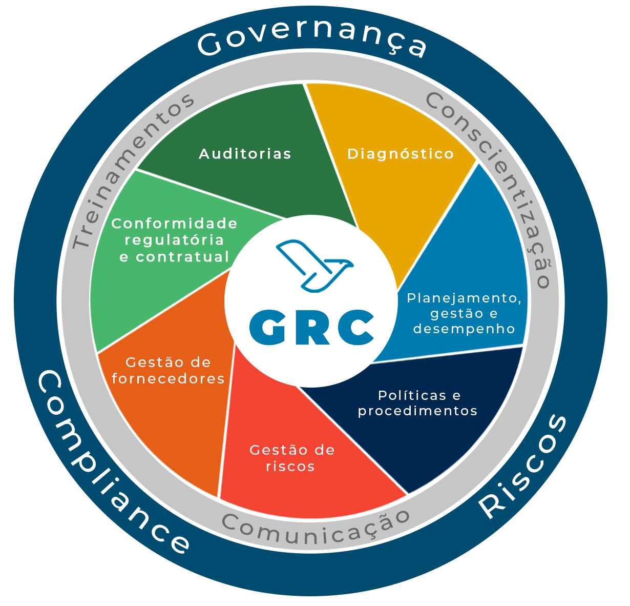 GRC – Forward Computers