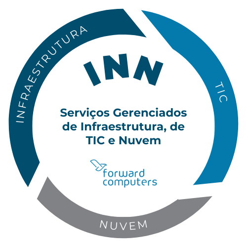 INN - Serviços Gerenciados de Infraestrutura, de TIC e Nuvem
